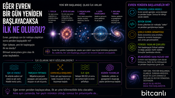 Eğer Evren Bir Gün Yeniden Başlayacaksa İlk Ne Olurdu?